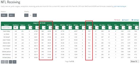 nfl stats 2018 receiving.